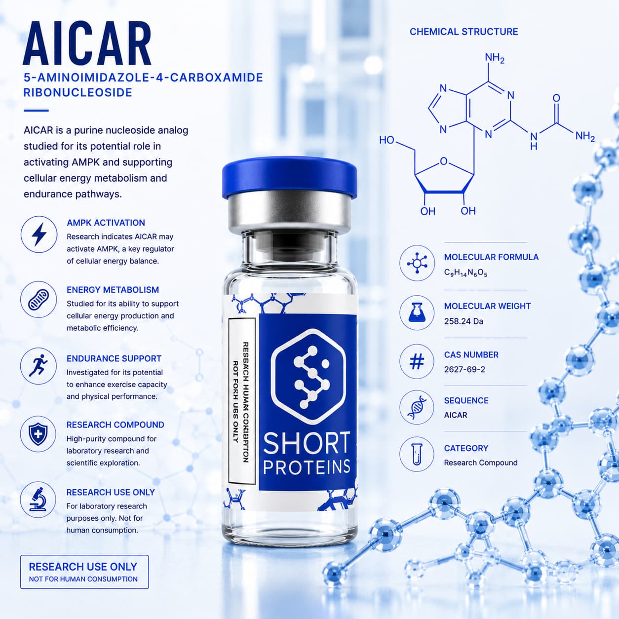 AICAR